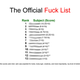 Illustration for article titled College Girls PowerPoint Fuck List Goes Viral